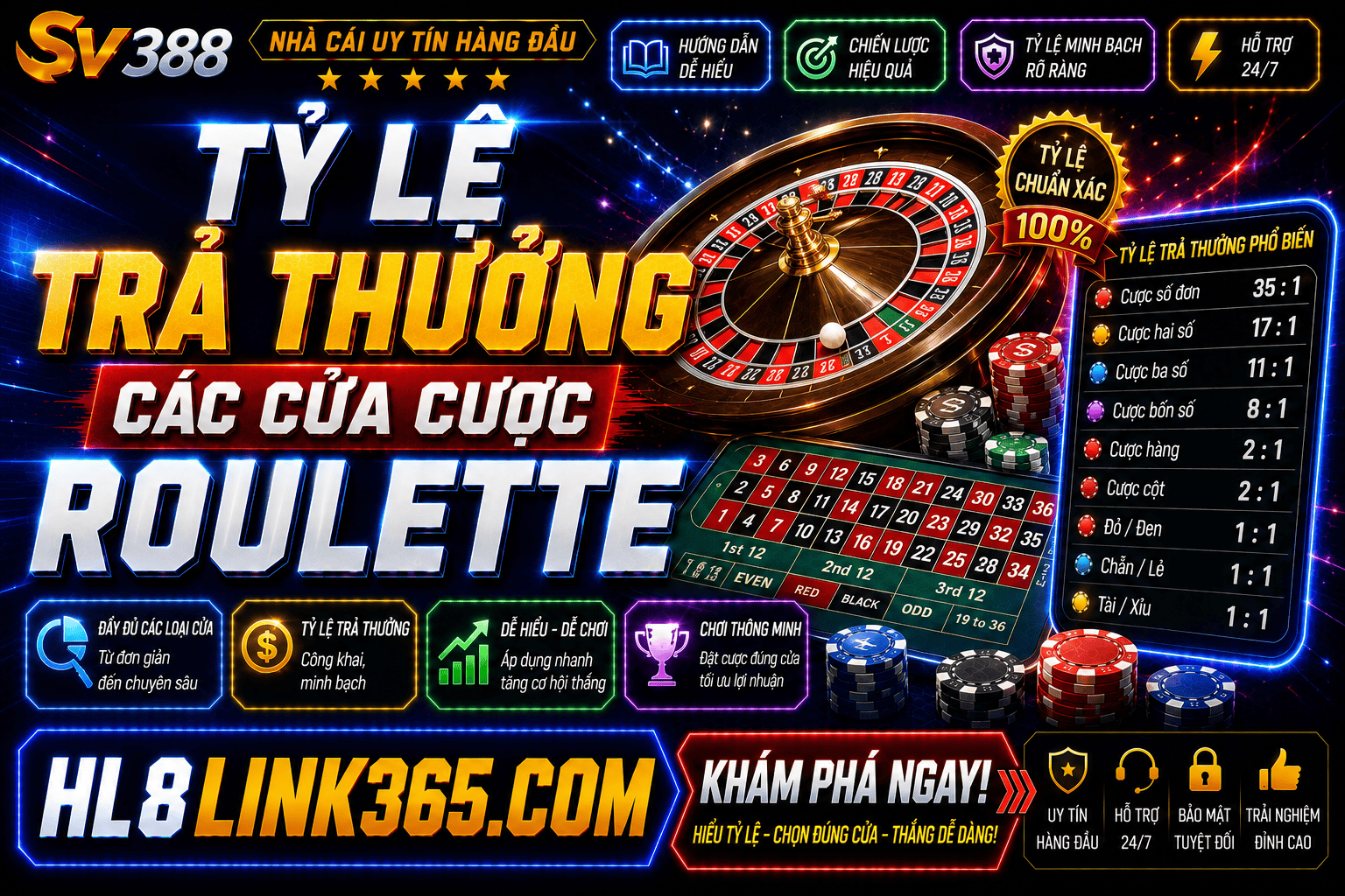 Ty le tra thuong cua nhung cua cuoc Roulette theo nhom so